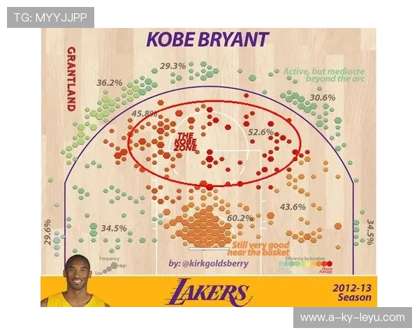 公牛罚球线命中率高为胜利奠基